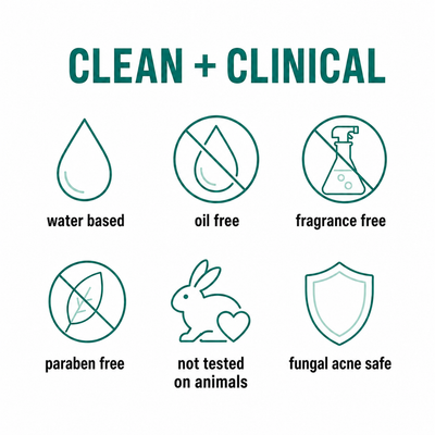 Clean and clinical: water based, oil free, fragrance free, paraben free, not tested on animals, fungal acne safe