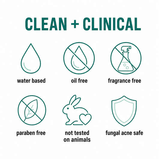 Clean and clinical: water based, oil free, fragrance free, paraben free, not tested on animals, fungal acne safe