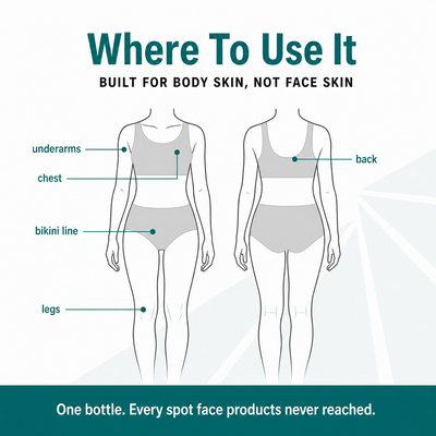 Where to use it: underarms, bikini line, legs, back and chest. Built for body skin, not face skin