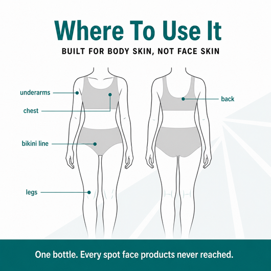 Where to use it: underarms, bikini line, legs, back and chest. Built for body skin, not face skin