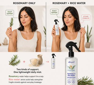 Silkypuff Rosemary & Rice Water Hair Growth Spray, 200ml