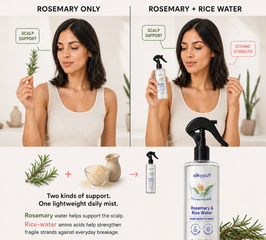 Silkypuff Rosemary & Rice Water Hair Growth Spray, 200ml